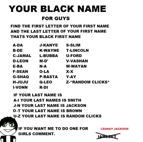 Black nickname - For example, the American South is known for its unique names for grandmothers, including Ma, Maw, or Meemaw. Big Mom or Big Momma. Honey. Lovey. Lolly. Ma or Maw. MaMaw or Mawmaw. Memaw or MeeMaw ...